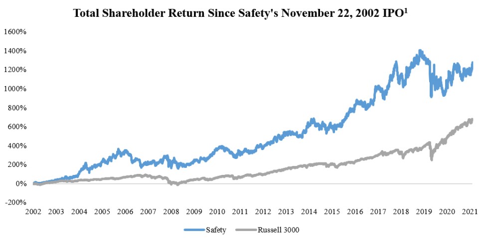 Chart, line chart

Description automatically generated